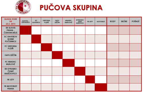 turnaj-slavia-tour-2015-zakladni-skupina.png